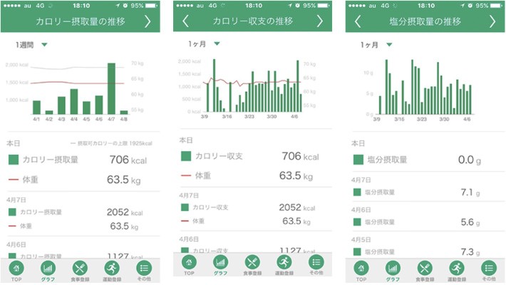 カロミル カロミル