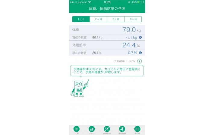 カロミル カロミル
