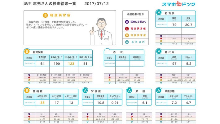 スマホdeドッグ