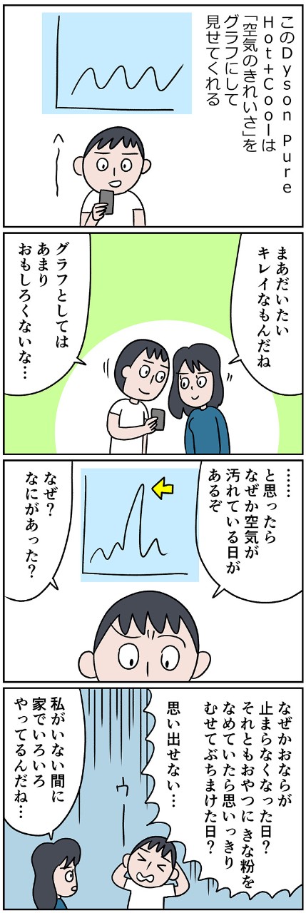 部屋の空気の状態をスマホのアプリからモニタリング。一体この日に何があった?!