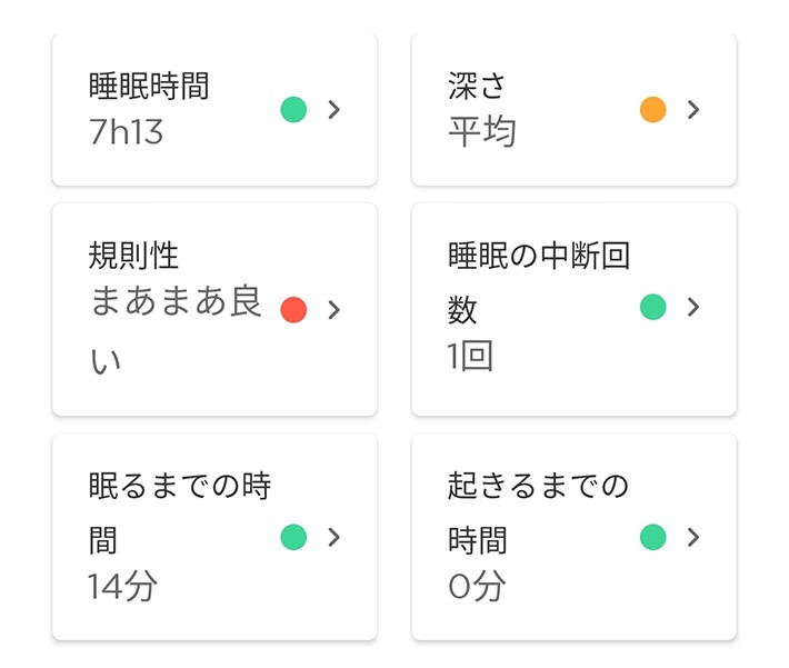 アプリを使って睡眠の質をチェック。いったいどんな結果だったのでしょうか