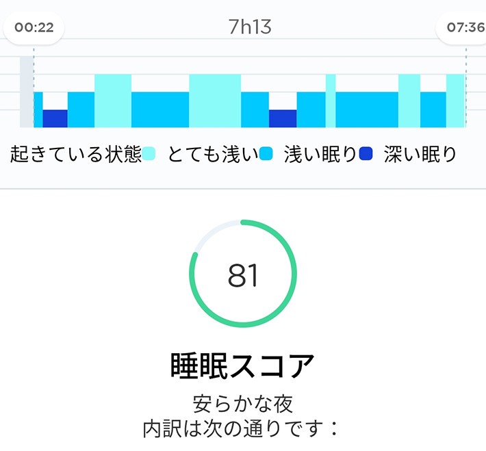 睡眠事情には困ったことのない僕ですが、これを機会に自分の眠りについて分析してみました。