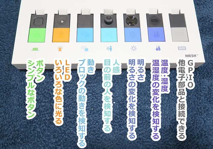 MESHの機能について