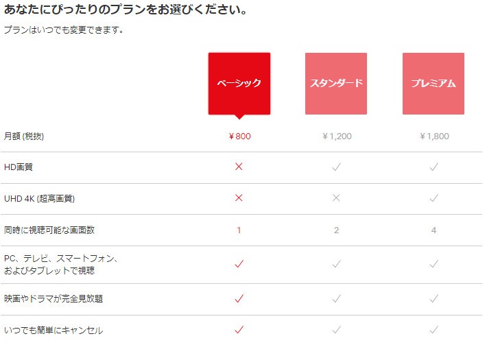 【CASE1】N.Aさんの場合「DVD購入派だったが、Netflixでほぼ完結するように」