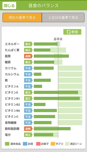 カロリー管理アプリ「あすけん」画面