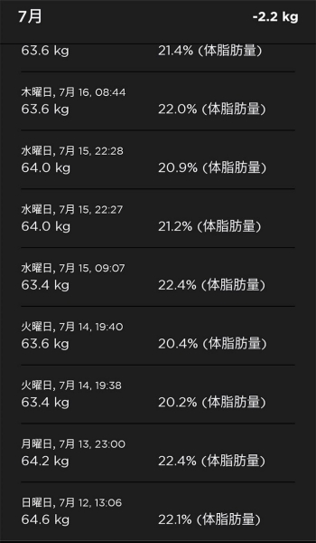 Body+で測定したデータ