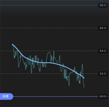 Body+で測定したデータ(グラフ)