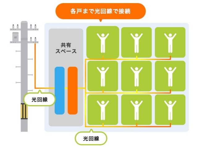 【PreBell編集部が解説】開通工事って、何するの?(マンション・アパートの場合)