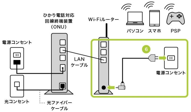 名称未設定-1 【PreBell編集部が解説】開通工事って、何するの?(マンション・アパートの場合)
