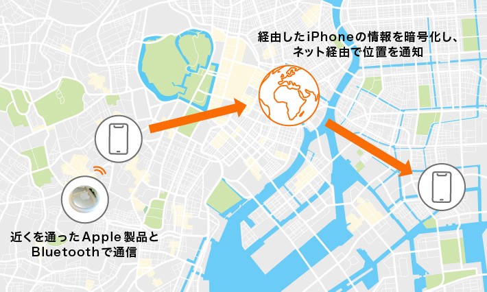Web AirTagの仕組み