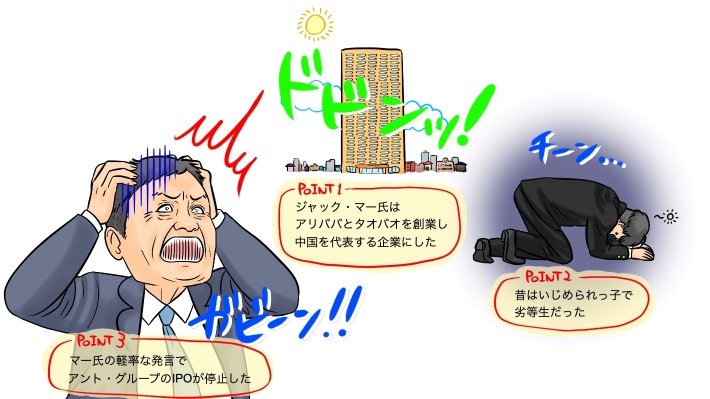 中国eコマース界の最大手アリババグループの創業者