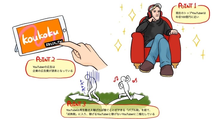 今回のポイント