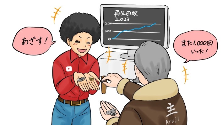 YouTuberの広告収入の仕組み