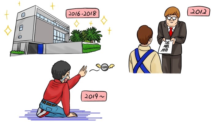 YouTuberの収益の変化