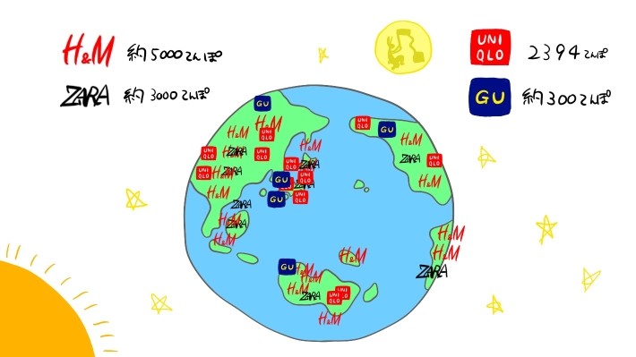 3.すでに大手アパレル企業が店舗向けのDXを行っており、ユニクロも追随する可能性が高い