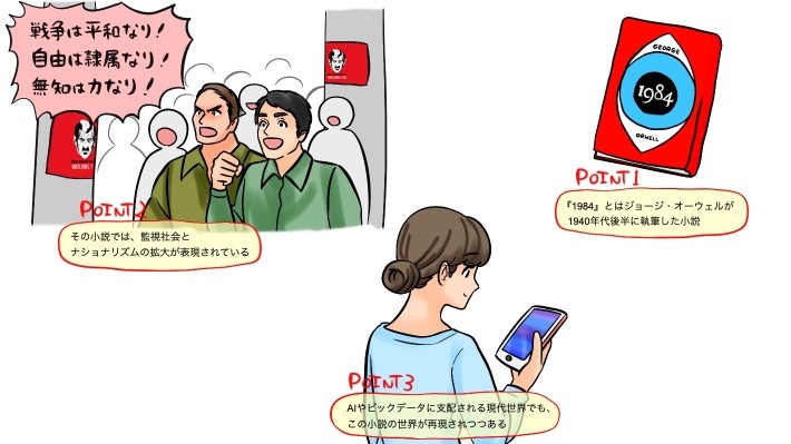 ジョージ・オーウェル記事のポイント