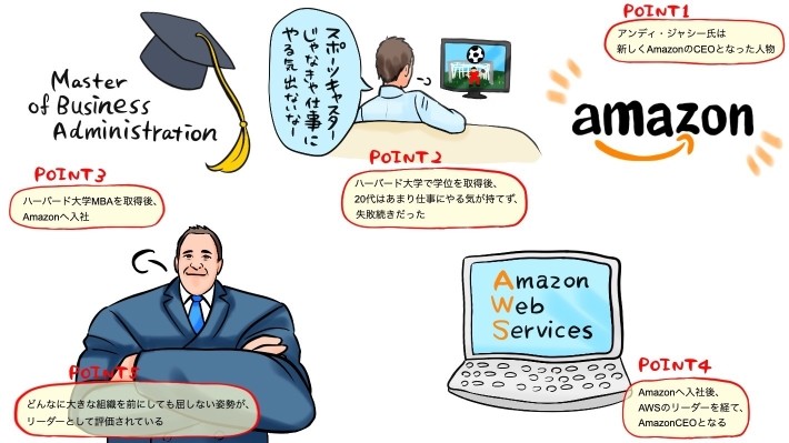 アンディ・ジャシー記事ポイント