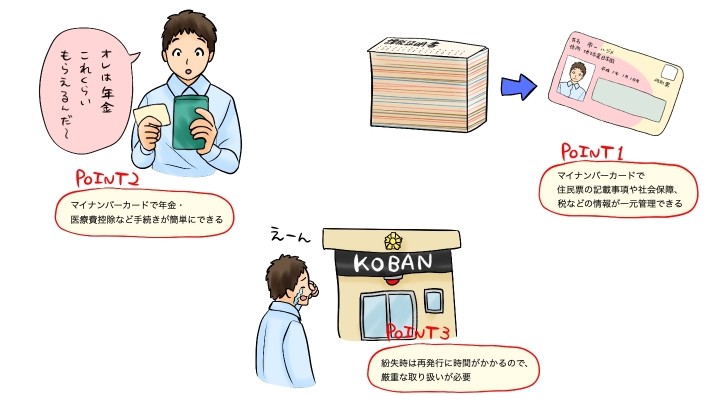 マイナンバーカード記事ポイント