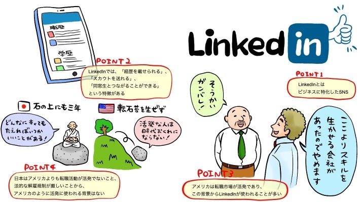 LinkedIn記事のポイント