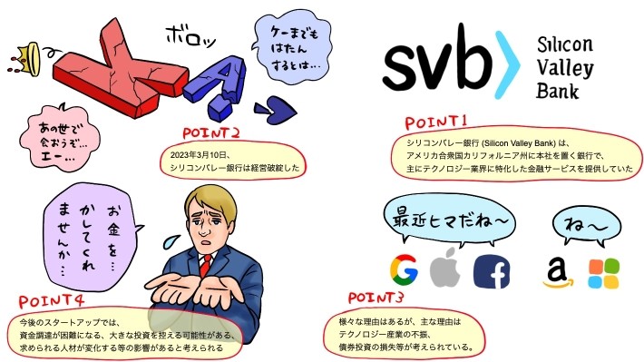 シリコンバレー銀行記事のポイント