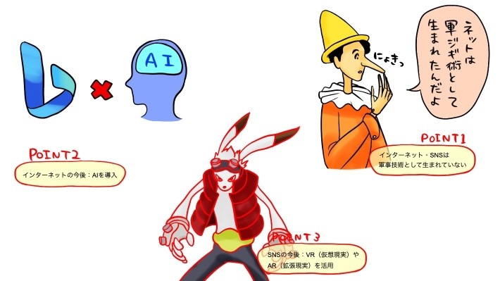 軍事技術記事のポイント