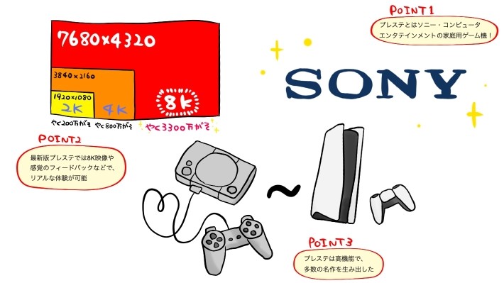 PlayStation記事のポイント