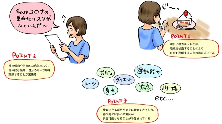 遺伝子検査キット記事のポイント