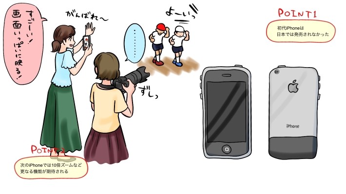 初代iPhoneからiPhone14