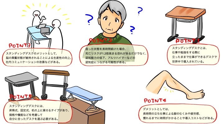 スタンディングデスク記事のポイント