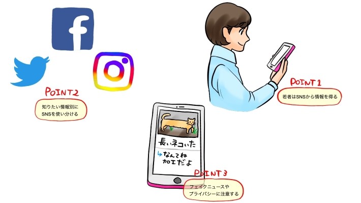 ディグる記事のポイント