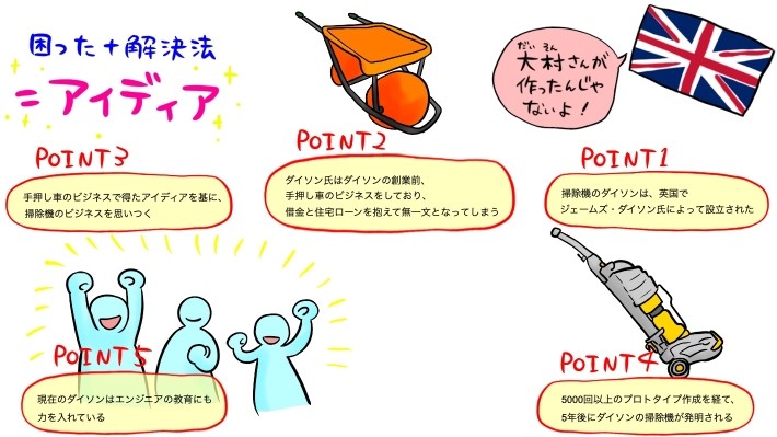 ダイソン記事のポイント