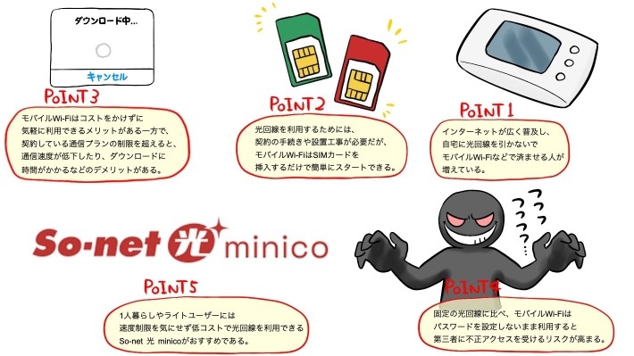 おすすめのSo-net光minico