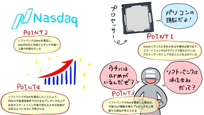 Arm記事のポイント