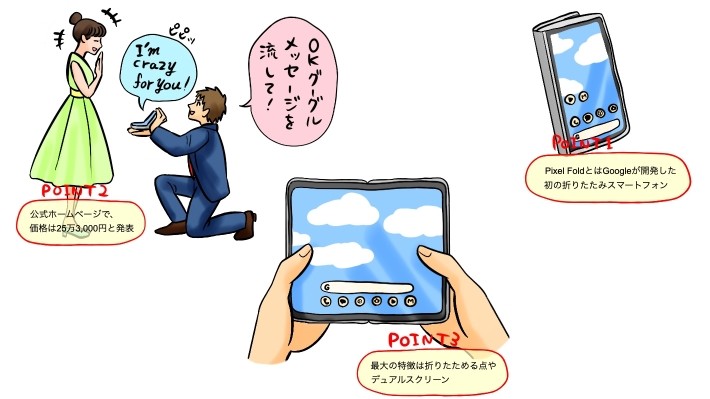Pixel Fold記事のポイント