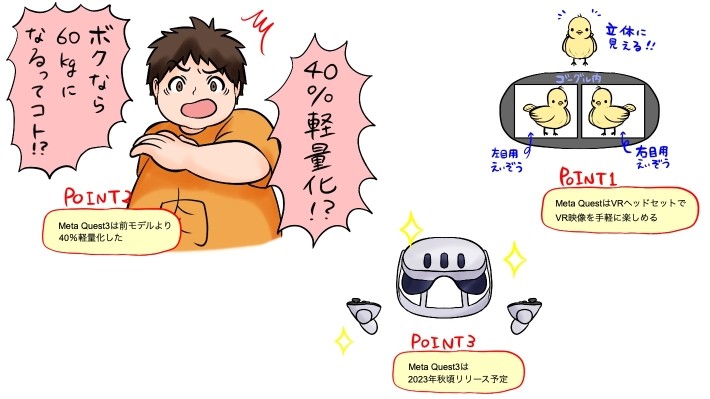 Metaquest記事のポイント