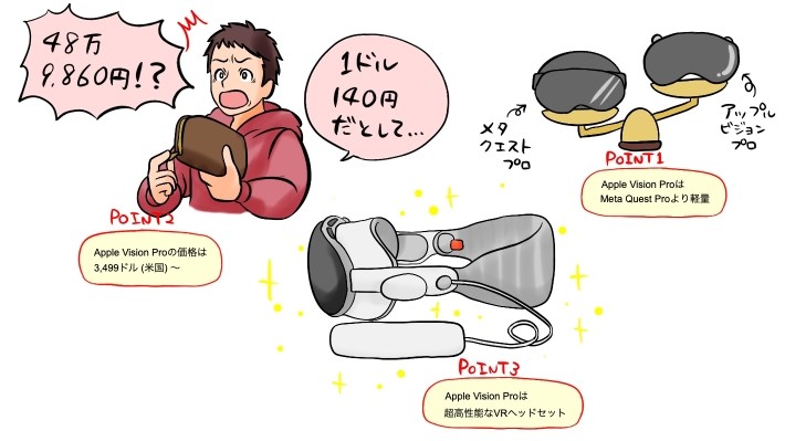 Apple Vision Pro記事のポイント