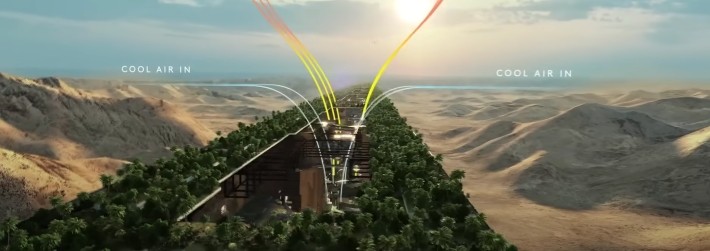 1. 未来都市「THE LINE」の特徴