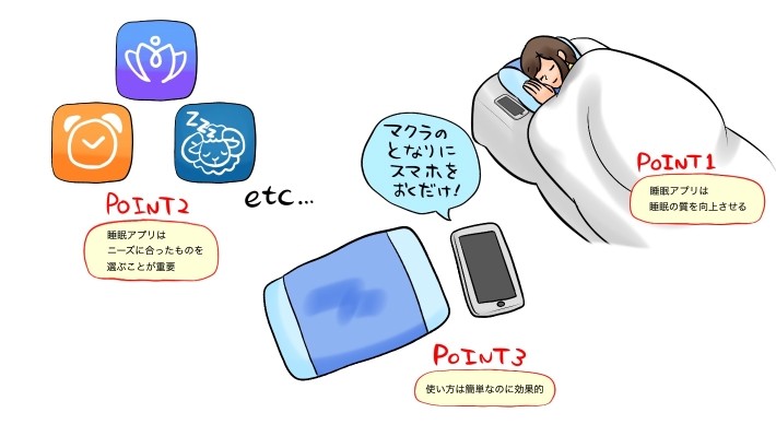 睡眠アプリ記事のポイント