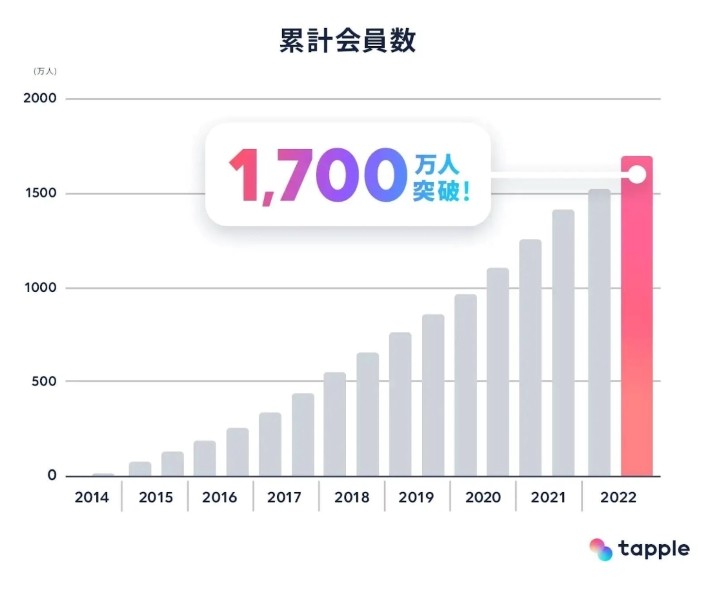 コロナ前と現在のコロナ後で恋愛の形は変化してきたと思います。どのように変化してきたと思いますでしょうか?