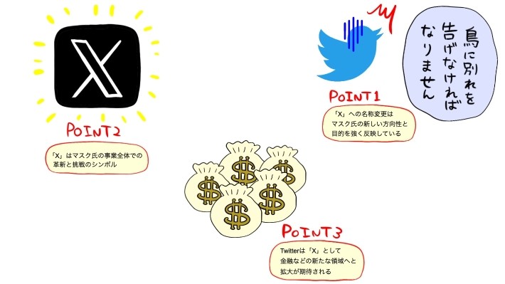 「Twitter」から「X」記事のポイント