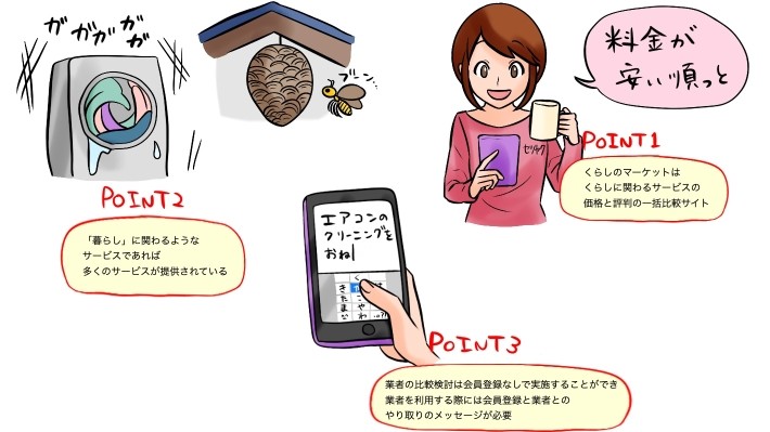 くらしのマーケット記事のポイント