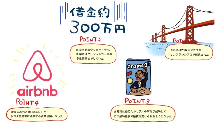 Airbnb記事のポイント