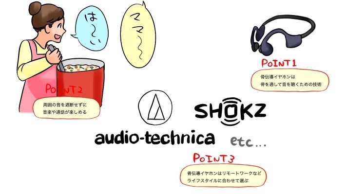 骨伝導イヤホン記事のポイント