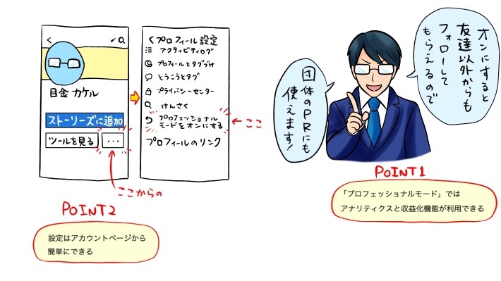 Facebookのプロフェッショナルモード記事のポイント