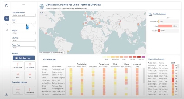 リスク評価は10段階
