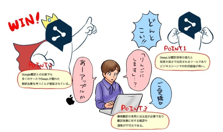 DeepL記事のポイント
