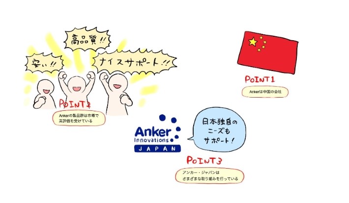 Anker記事のポイント