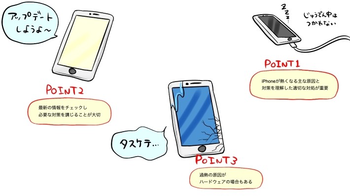 iPhoneが熱くなる記事のポイント