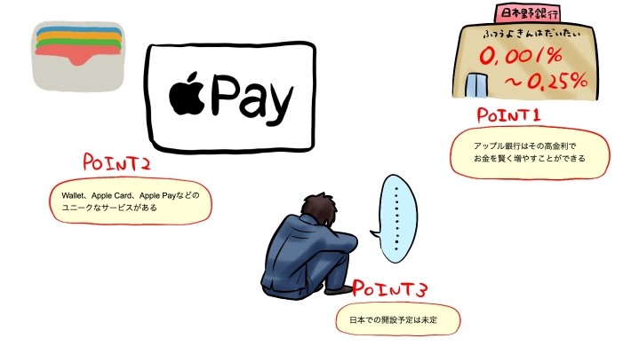 アップル銀行記事のポイント