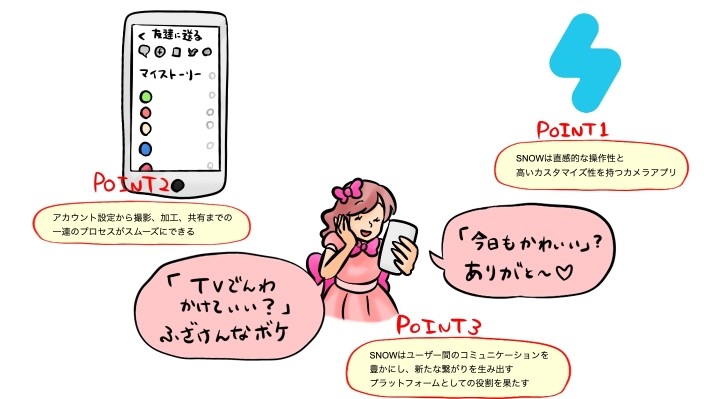 snow記事のポイント